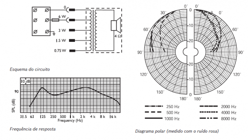 Alto-falante de Teto 6W LBC3087/41