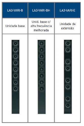 Unidade base matriz varidirecional coaxial LA3-VARI-BH