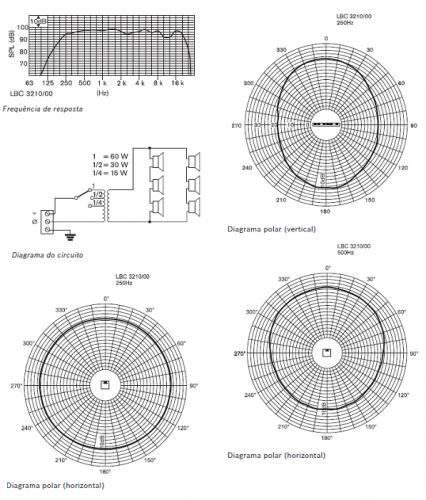 Coluna de som 60W LBC3210/00